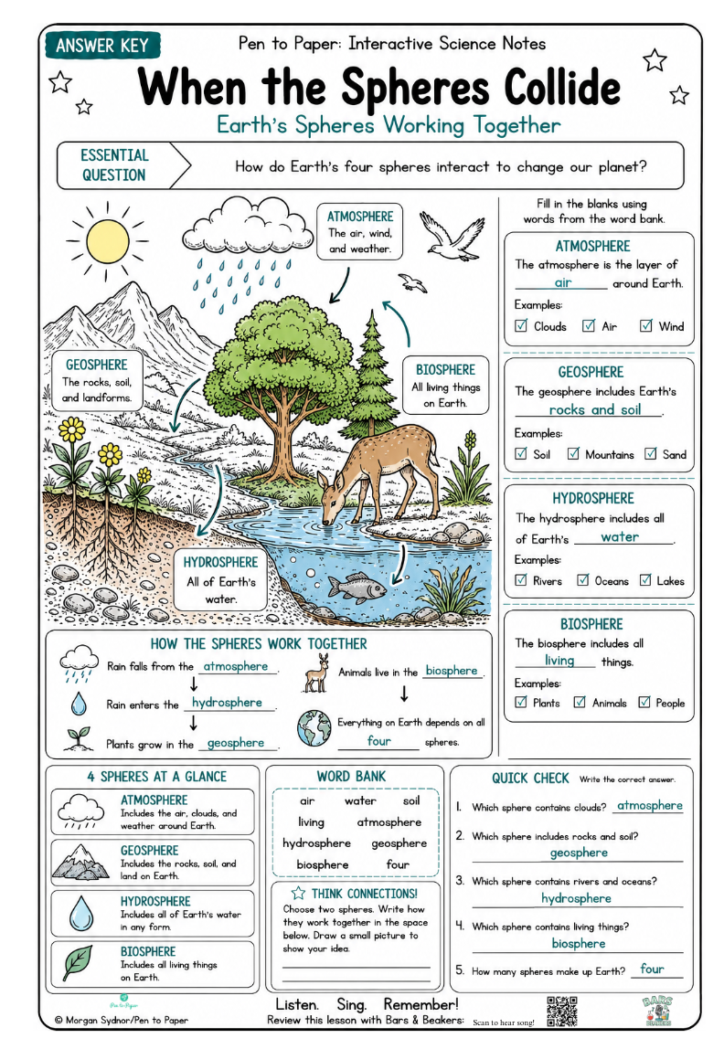 Interactive Science Notes Earths Spheres