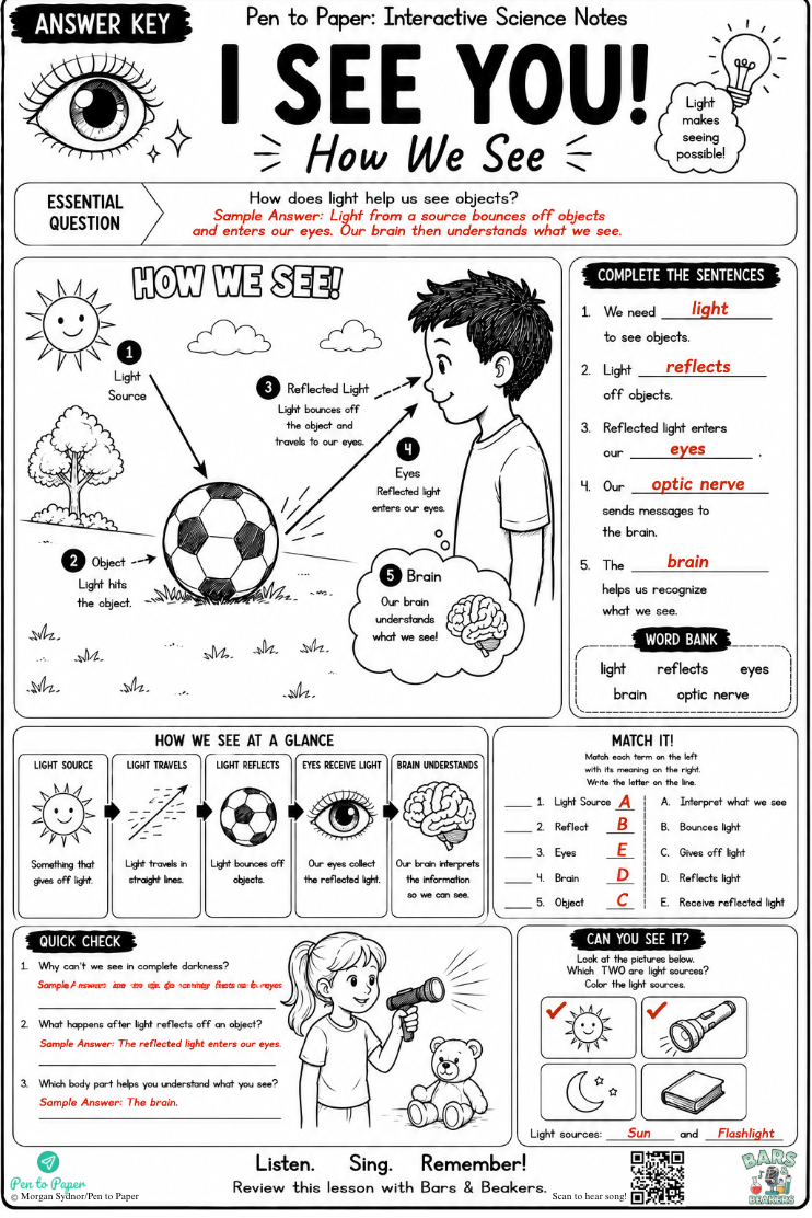 Interactive Science Notes Eye Sight