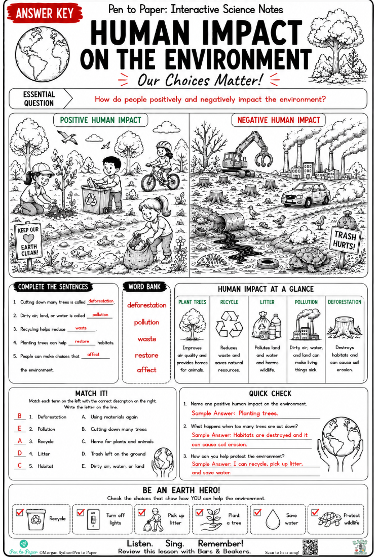 Interactive Science Notes Human Impact on the Environment