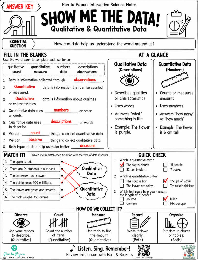 Interactive Science Notebook Qualitative and Quantitative Data