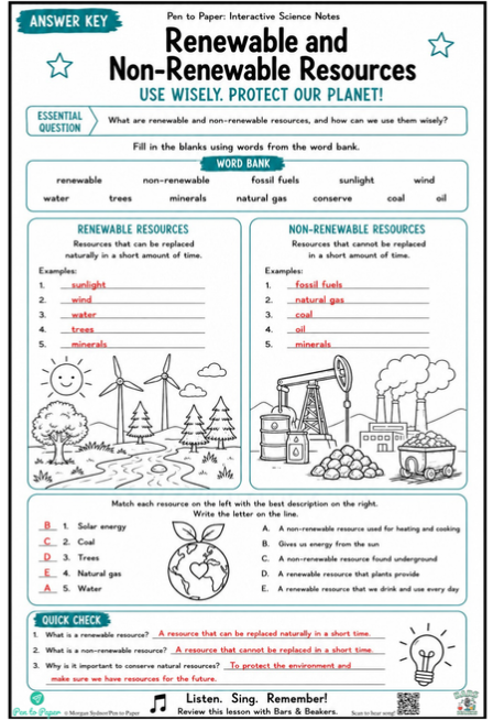 Interactive Science Notes Renewable and Non Renewable Resources