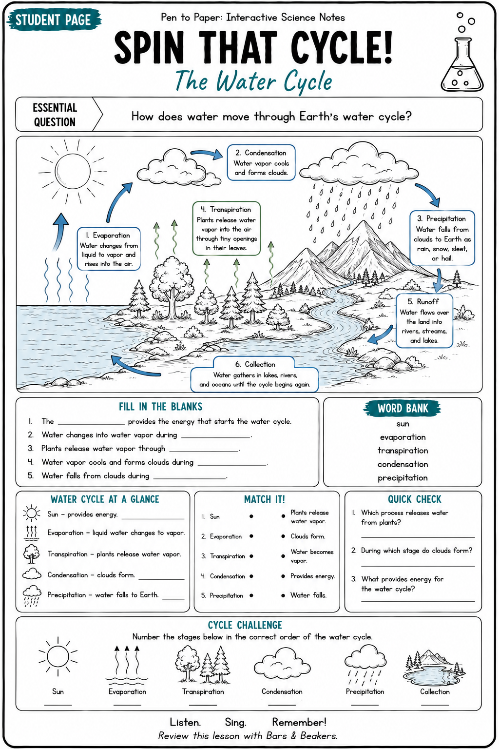 Interactive Science Notes Water Cycle