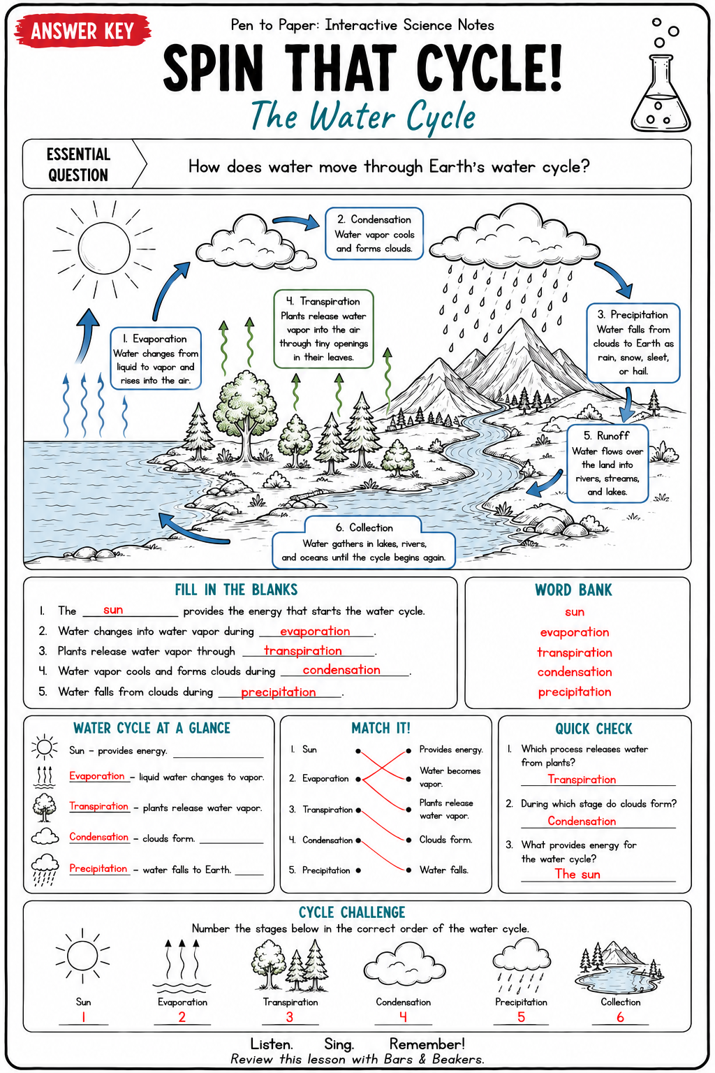 Interactive Science Notes Water Cycle