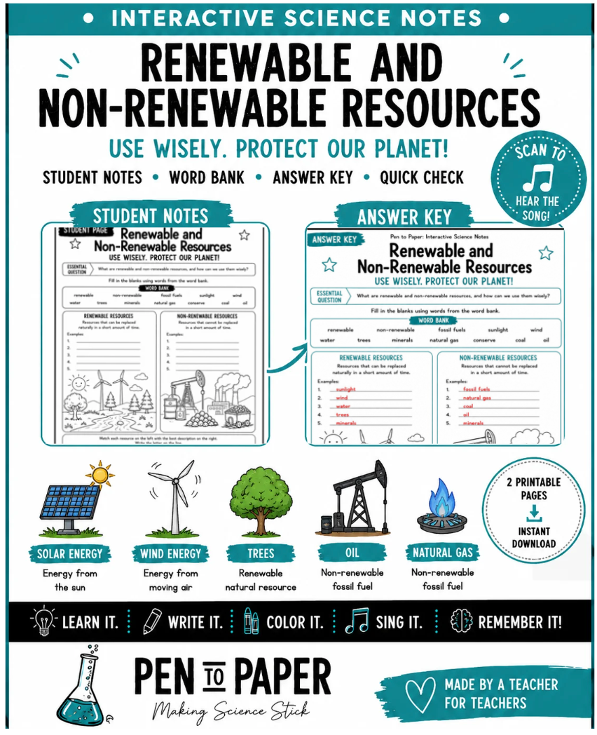 Interactive Science Notes Renewable and Non Renewable Resources