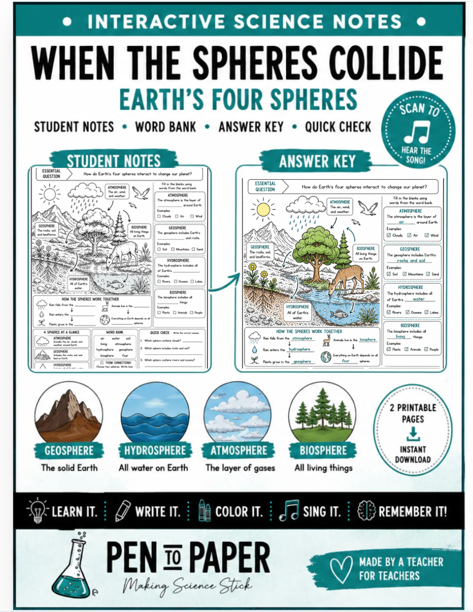 Interactive Science Notes Earths Spheres