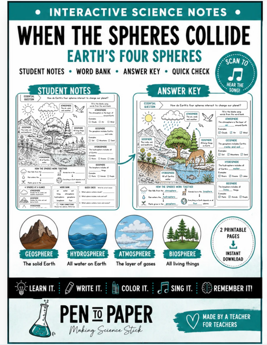 Interactive Science Notes Earths Spheres