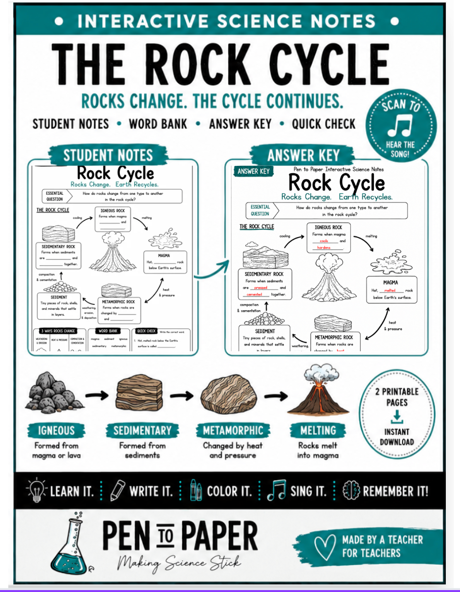 Interactive Science Notebook Rock Cycle