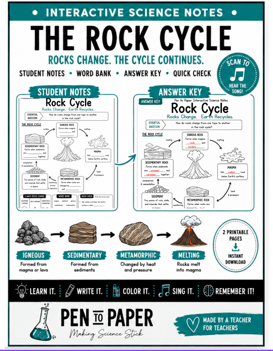 Interactive Science Notebook Rock Cycle