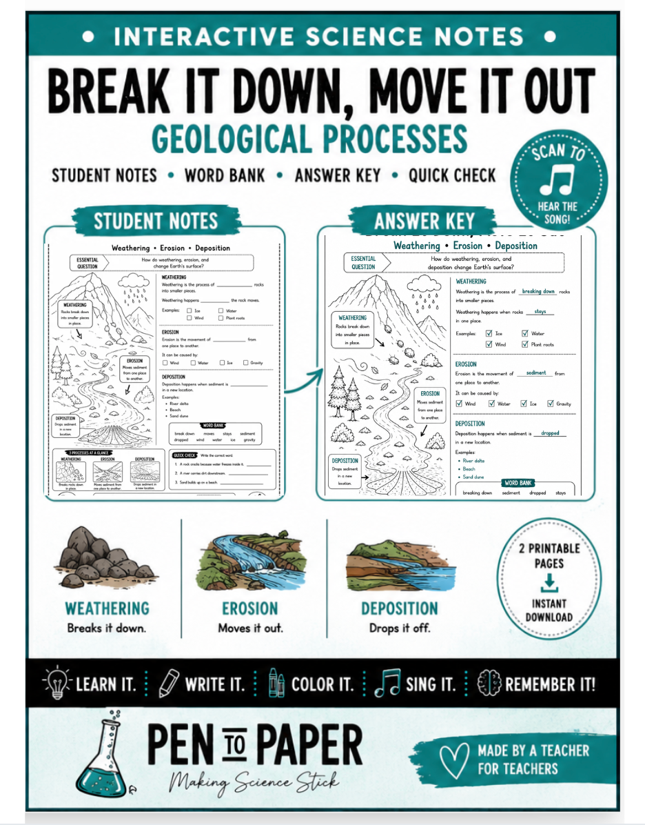 Interactive Science Notebook Geological Processes