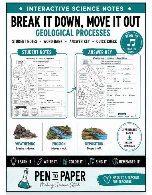 Interactive Science Notebook Geological Processes