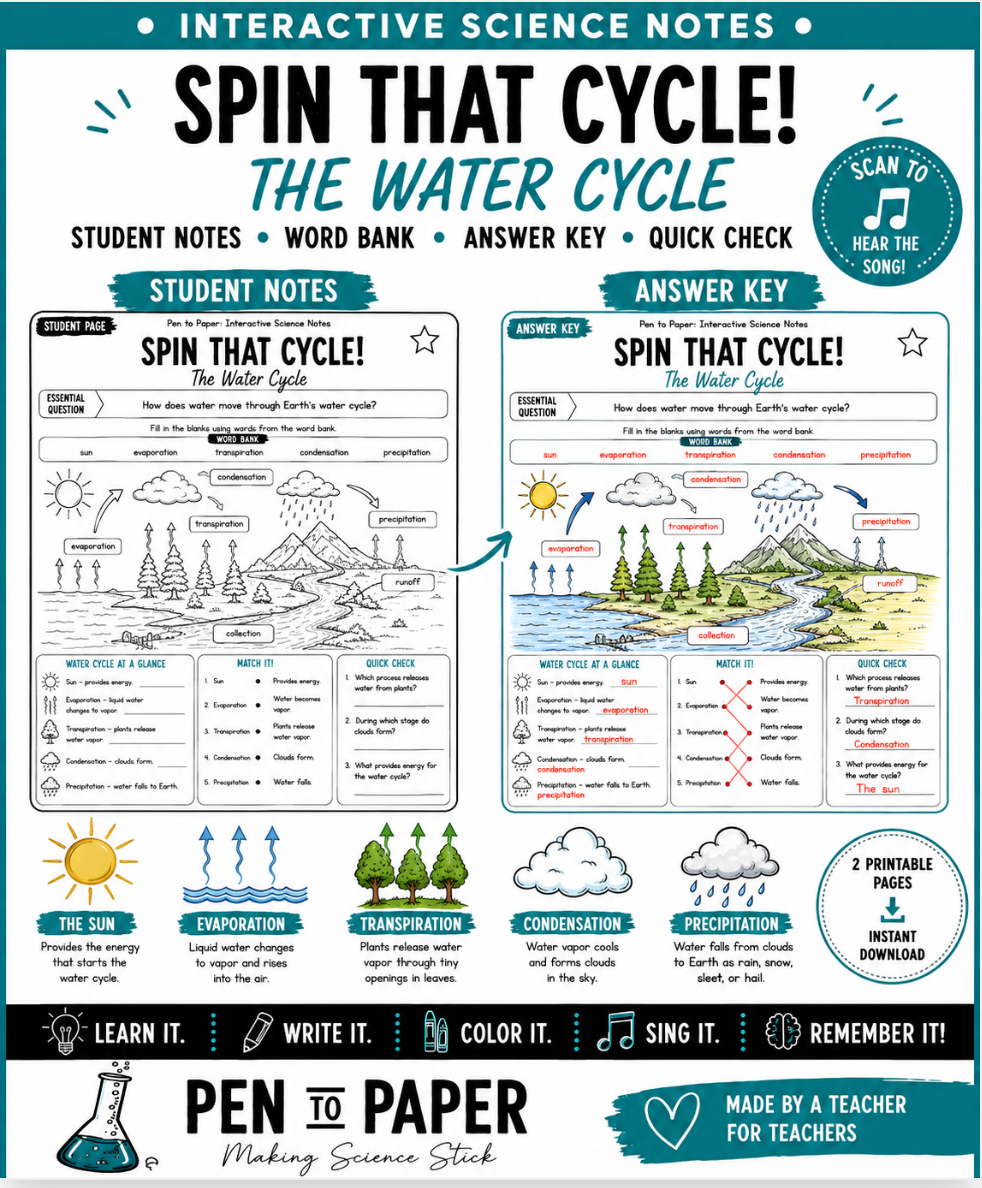 Interactive Science Notes Water Cycle
