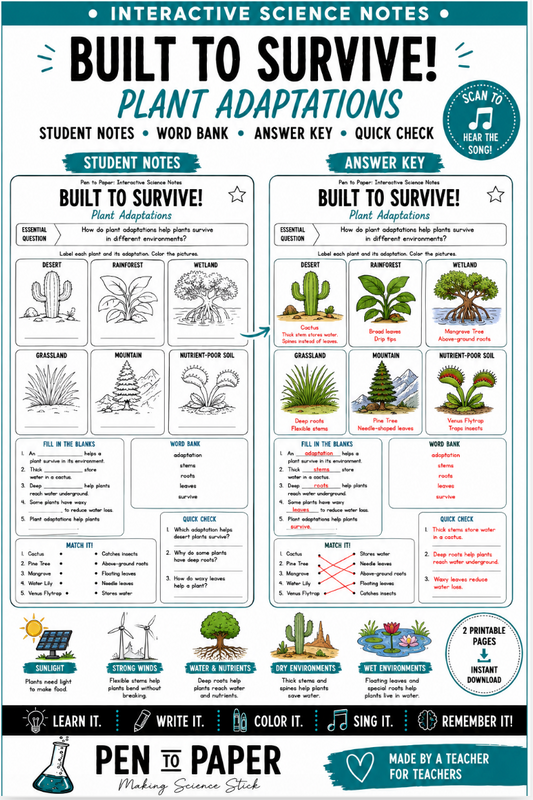 Interactive Science Notes Plant Adaptations