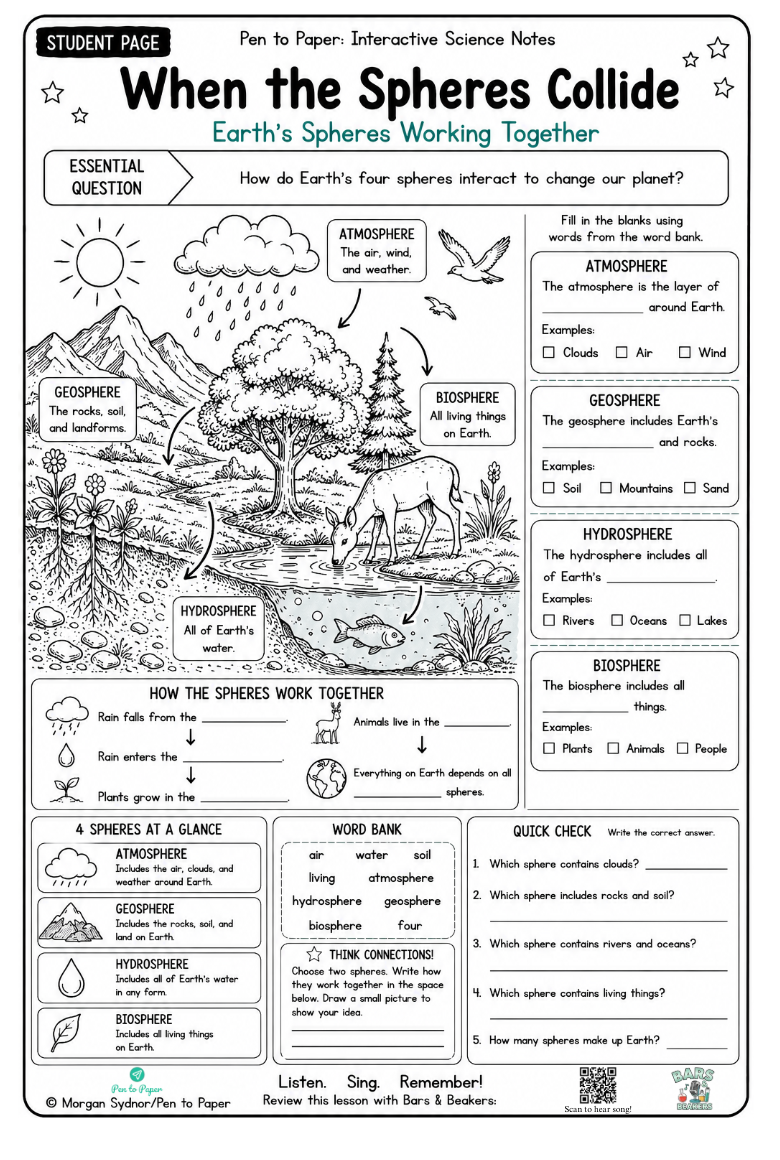 Interactive Science Notes Earths Spheres