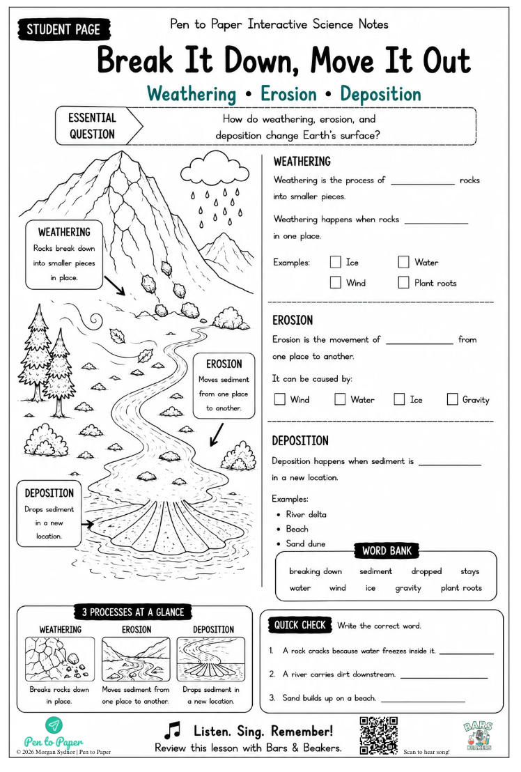 Interactive Science Notebook Geological Processes