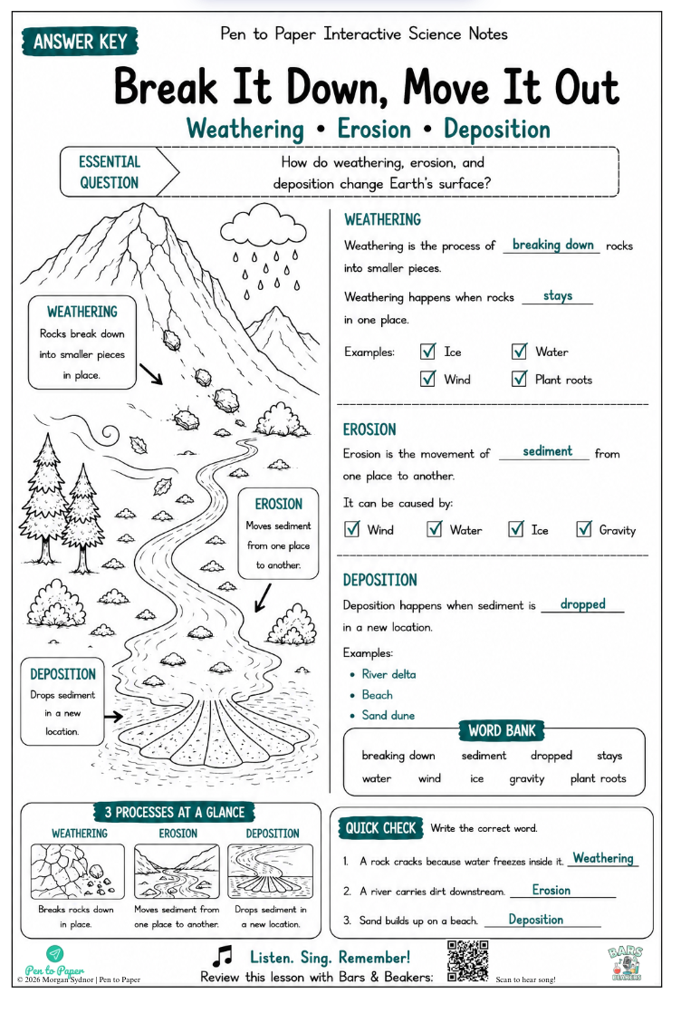 Interactive Science Notebook Geological Processes