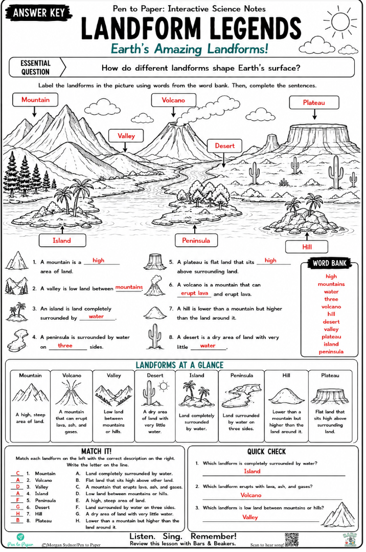 Interactive Science Notes LandForms