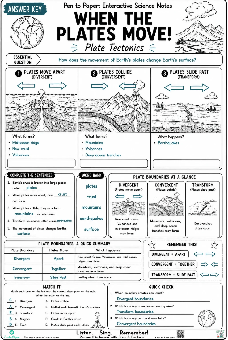 Interactive Science Notes Plate Tectonics