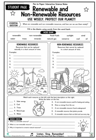 Interactive Science Notes Renewable and Non Renewable Resources